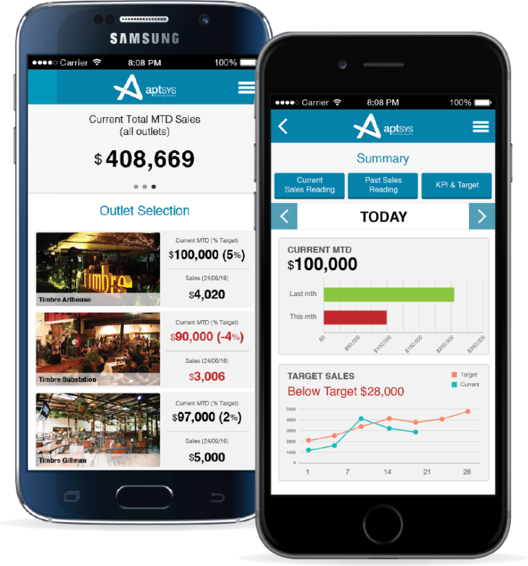 Mobile Reporting Aptsys